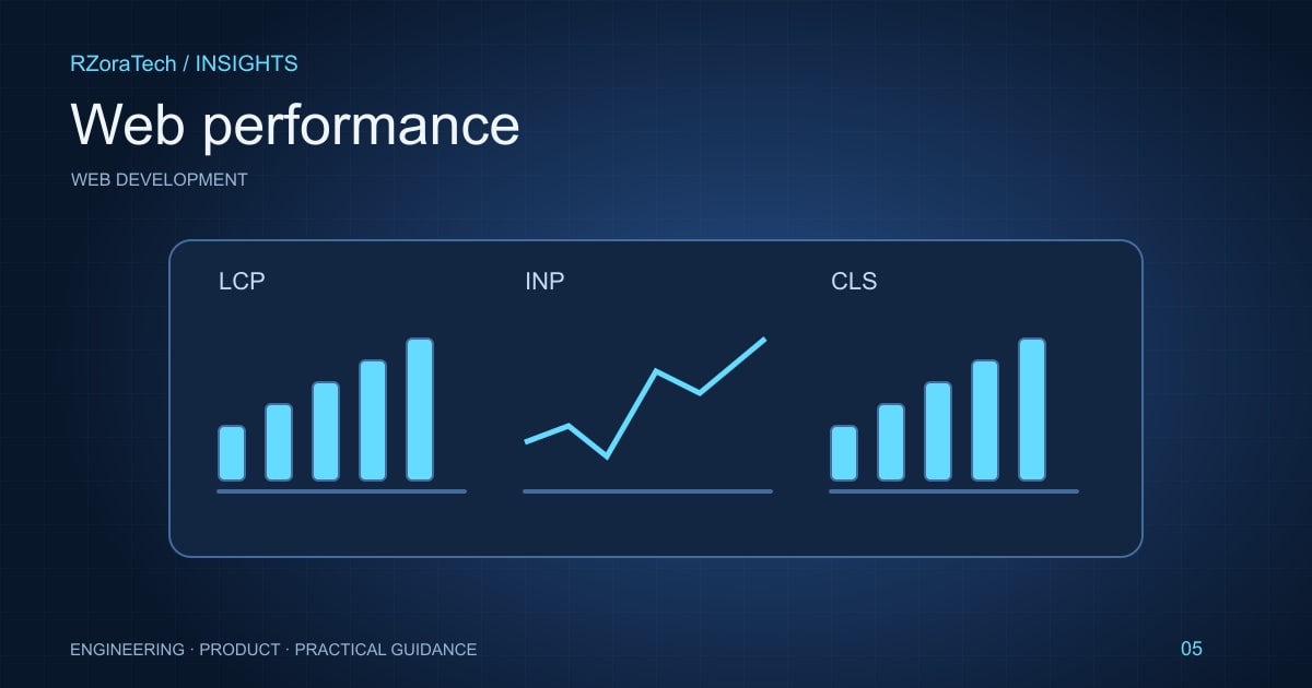 Performance dashboard illustrating loading, interaction responsiveness, and layout stability