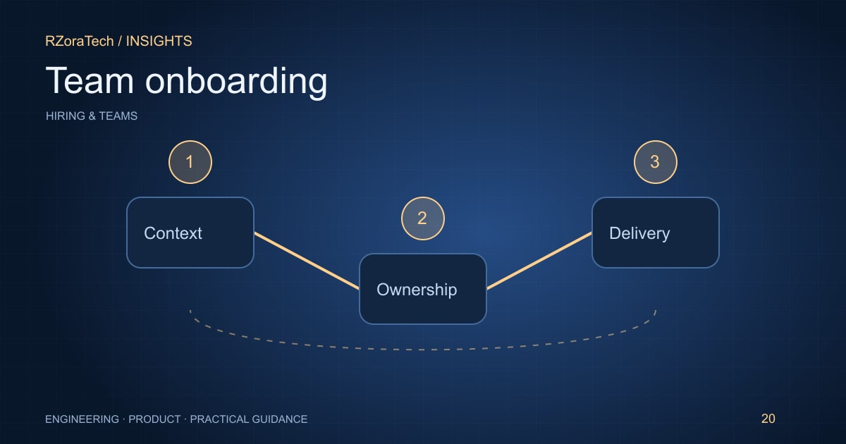 Team onboarding illustration connecting product context, secure access, shared ownership, and delivery