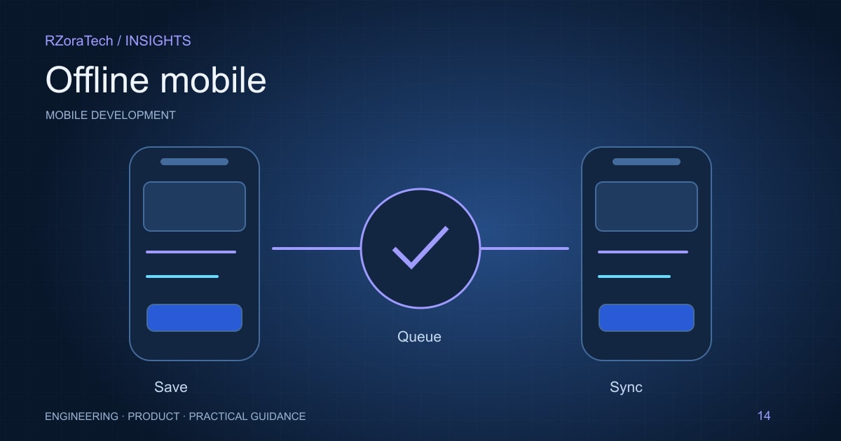 Mobile sync illustration linking a local device queue to cloud storage across an interrupted connection