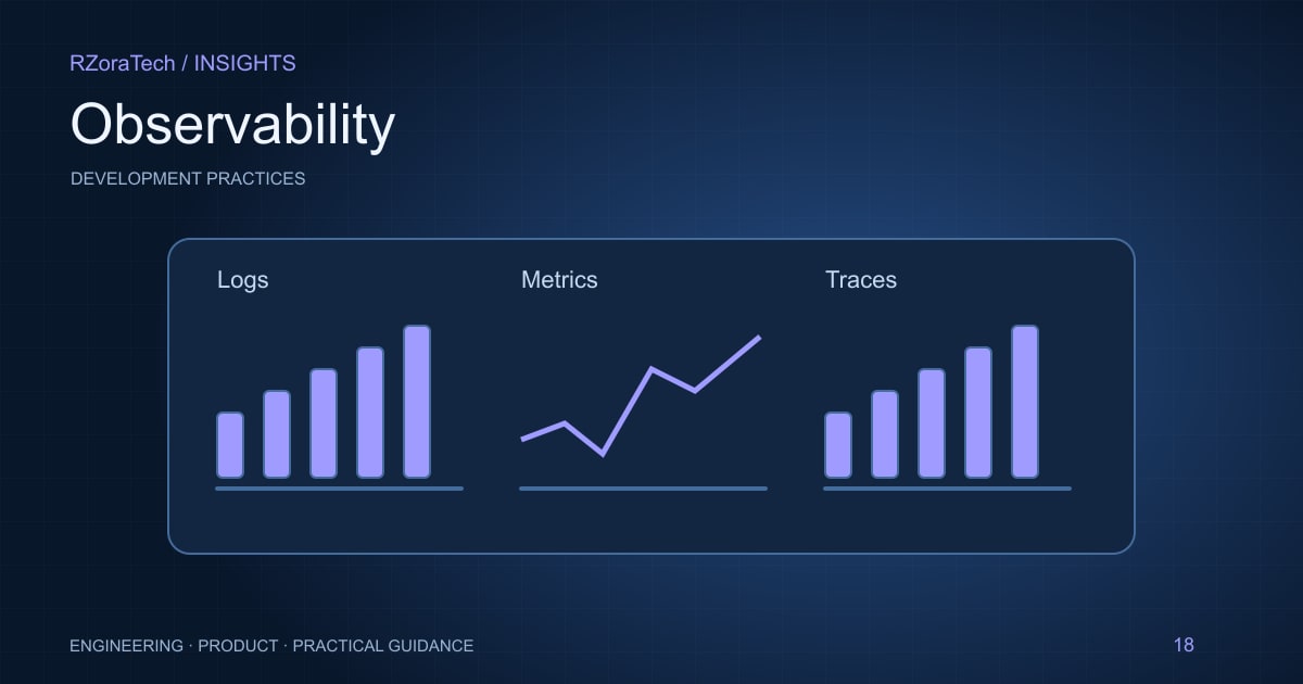 Observability illustration correlating event logs, metric charts, and a distributed trace