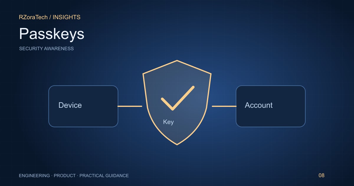 Public-key authentication illustration linking a verified device to a protected account